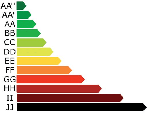 energetikai tanúsítvány Érd